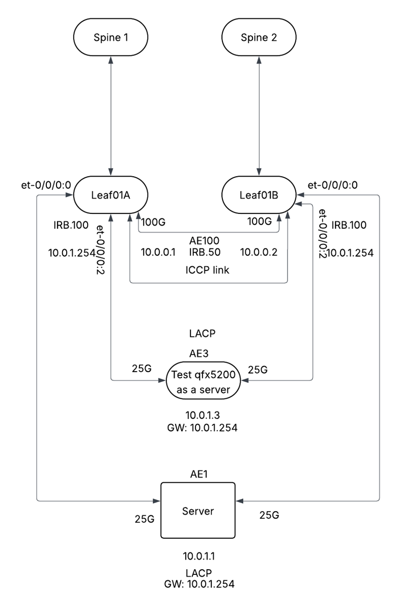 QFX5200 MC-LAG issues | Junos OS
